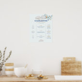 ヴィンテージ飛行機ブルーのマイルストーン誕生日 ポスター (キッチン)