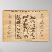 ヴィンテージ12シンボルや象徴の〔占星術の〕十二宮図 ポスター (正面)