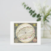 ヴィンテージ1660惑星軌道地図 ポストカード (スタンド正面)