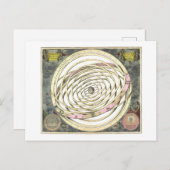 ヴィンテージ1660惑星軌道地図 ポストカード (正面/裏面)