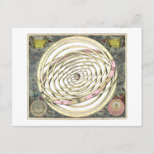 ヴィンテージ1660惑星軌道地図 ポストカード