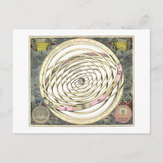 ヴィンテージ1660惑星軌道地図 ポストカード (正面)