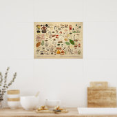 ヴィンテージ1831キノコ品種グリーンイエロープリント ポスター (キッチン)