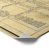 ヴィンテージ1879マサチューセッツ州&ロードアイランドの地図 ポスター (角)