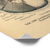 ヴィンテージ1888ドイツ解剖学プリントスカル眼 ポスター (角)