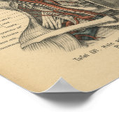 ヴィンテージ1888ヒト解剖学プリント顔ネック ポスター (角)