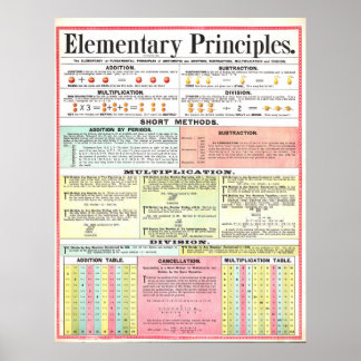 ヴィンテージ1890数学原理ポスター ポスター