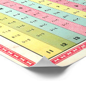 ヴィンテージ1890数学原理ポスター ポスター (角)