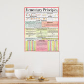 ヴィンテージ1890数学原理ポスター ポスター (キッチン)