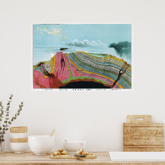 ヴィンテージ1893地質図 ポスター