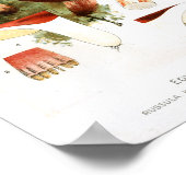 ヴィンテージ1895マッシュルームルシュラレッドアートプリント ポスター (角)