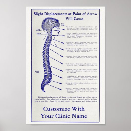 ヴィンテージ1921カイロプラクティックアドアートポスター ポスター (正面)