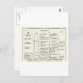 ヴィンテージ アポロ11号 飛行計画 ポストカード (正面/裏面)