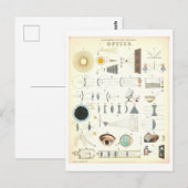 ヴィンテージ「光学」教育科学ポスター ポストカード (正面/裏面)