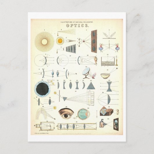 ヴィンテージ「光学」教育科学ポスター ポストカード (正面)