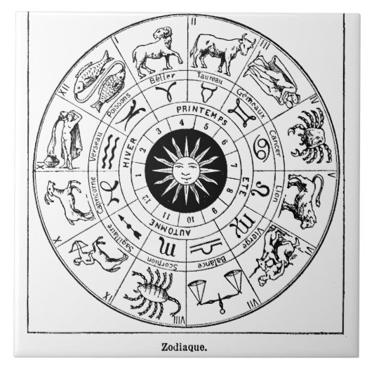 ヴィンテージ〔占星術の〕十二宮図ホイール タイル (正面)