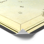 ヴィンテージ〔占星術の〕十二宮図占星術タウラスブル星座 ポスター (角)