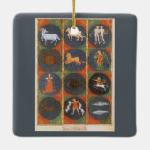 ヴィンテージ 天体図、占星術の十二星座チャート、1475 セラミックオーナメント (裏面)