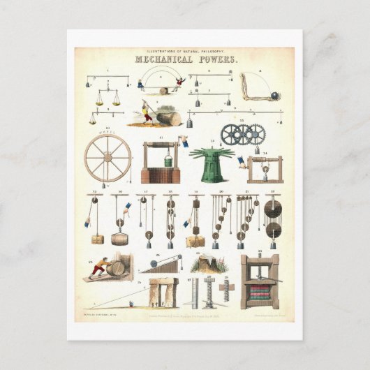 ヴィンテージ「機械力」教育科学 ポストカード (正面)