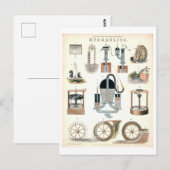 ヴィンテージ「水理学」教育科学 ポストカード (正面/裏面)