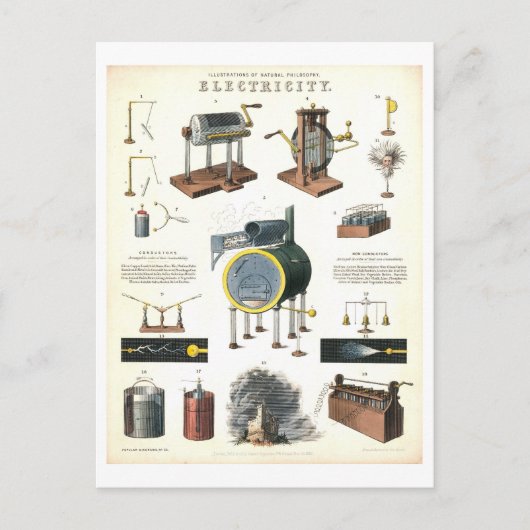 ヴィンテージ「電気」教育科学 ポストカード (正面)