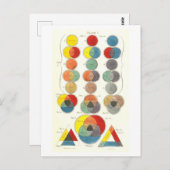 ヴィンテージCharles Hayterカラーダイアグラムポストカード ポストカード (正面/裏面)