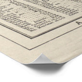 ヴィンテージNJの地図（1921年） ポスター (角)