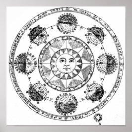 ヴィンテージSunマップ ポスター