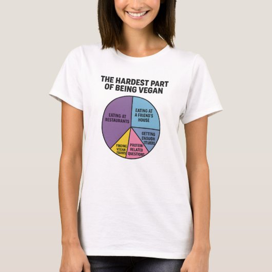 ヴィーガン(完全菜食主義者)の苦労を表したパイチャート おもしろい Tシャツ (正面)