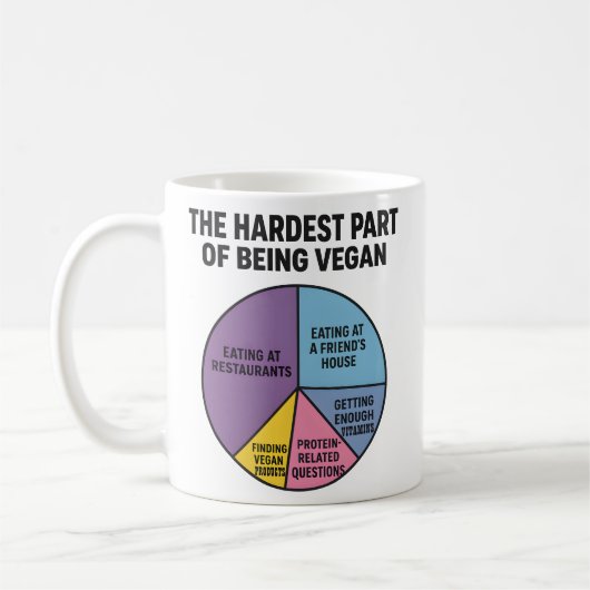 ヴィーガン(完全菜食主義者)の苦労を表したパイチャート おもしろTシャツ コーヒーマグカップ (左)