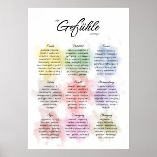 ヴェルシエデンゲフュールF.心理療法ベラトゥン ポスター