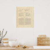 ヴェルソ・ジョンソンの新図解入りの、写真付きの家族アトラス ポスター (キッチン)