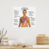 一般的な血中酸性アシドーシス症状 ポスター (キッチン)