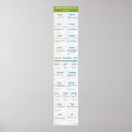 一般的に混乱している形容詞と説明 ポスター (正面)