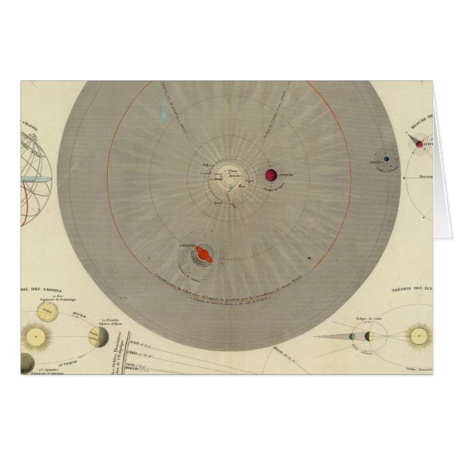 一般Cosmographia、シス太陽のテムマップ (正面横)