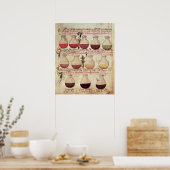 一連の尿の分析のためのフラッグ ポスター (キッチン)