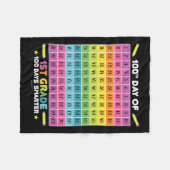 一頭が切れる級学生交流100日目 フリースブランケット (正面(横))