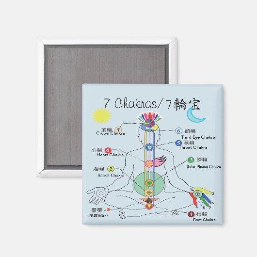 七チャクラ マグネット (正面/裏面)