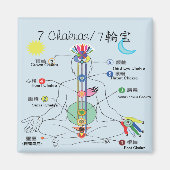 七チャクラ マグネット (正面)