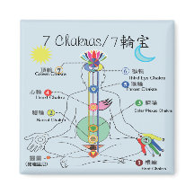 七チャクラ