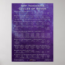 七紫の神の周期