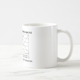 丈夫Weinbergの主義の練習を支えて下さい コーヒーマグカップ