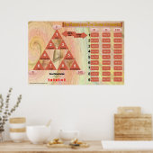 三位一体と属性(クラスルーム・チャート) ポスター (キッチン)