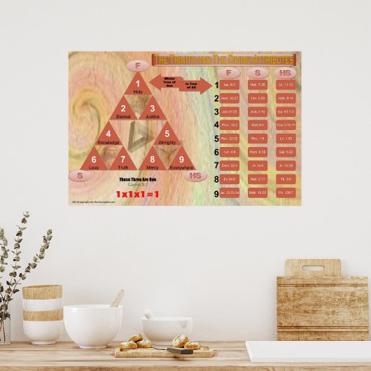 三位一体と属性(クラスルーム・チャート) ポスター (キッチン)