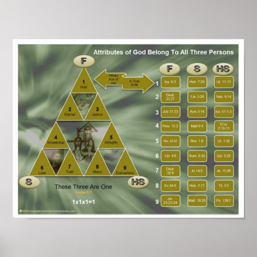 三位一体と神の特質 ポスター (正面)