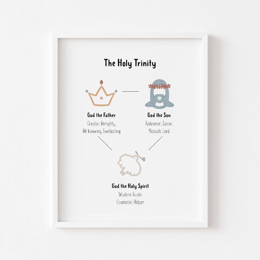 三位一体のポスター ポスター