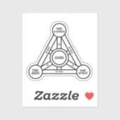 三位一体の父、息子、聖霊 シール (シート)