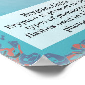 三十六クリプトン元素周期表 ポスター (角)