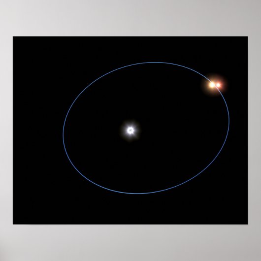 三星系の時計状の軌道 ポスター (正面)