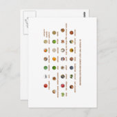 三素晴らし十救済高血圧を下げる食品 ポストカード (正面/裏面)